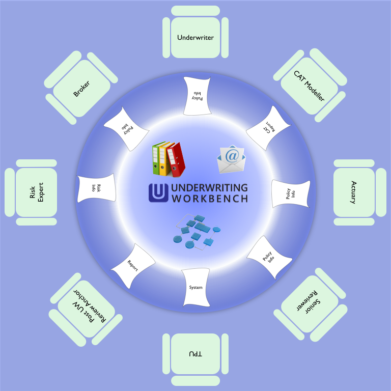 Underwriting Process Software